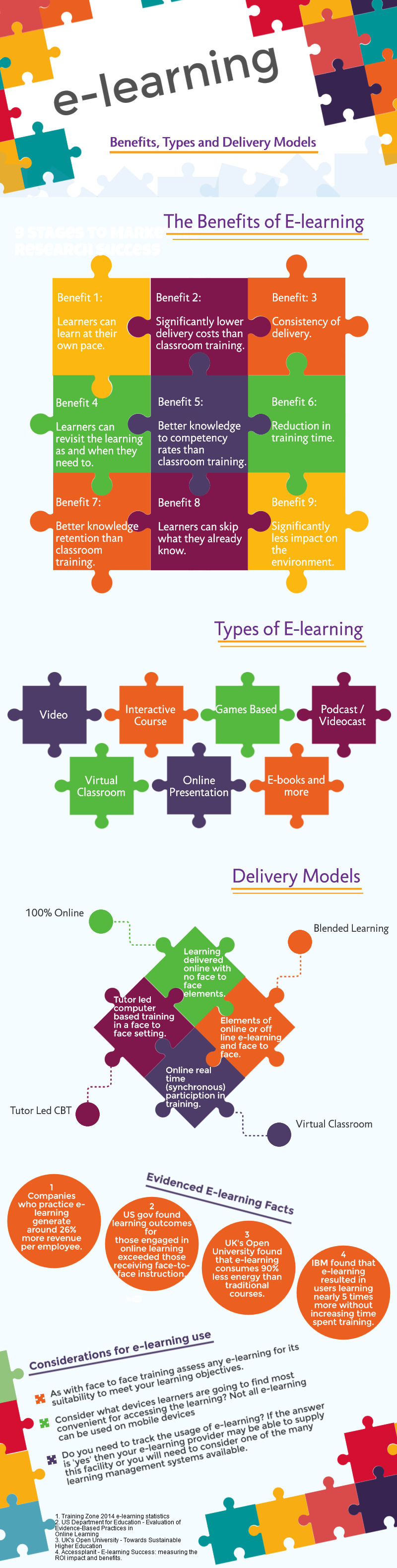 the term e-learning