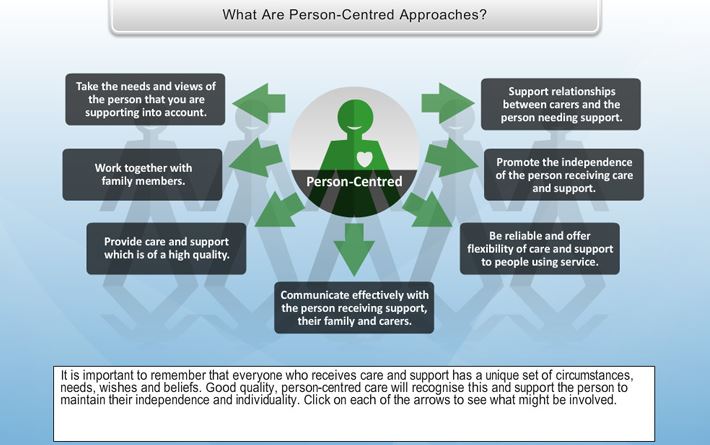 Understand person centred approaches in adult social
