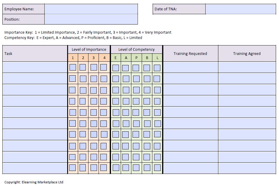 Free Training Needs Analysis Template eLearning Marketplace