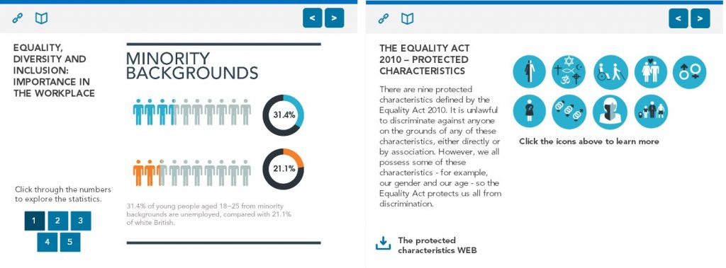 Equality diversity and inclusion training