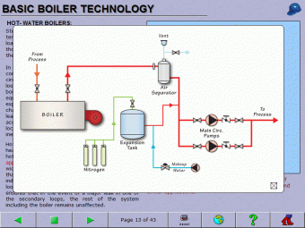 Basic Boiler Technology 4