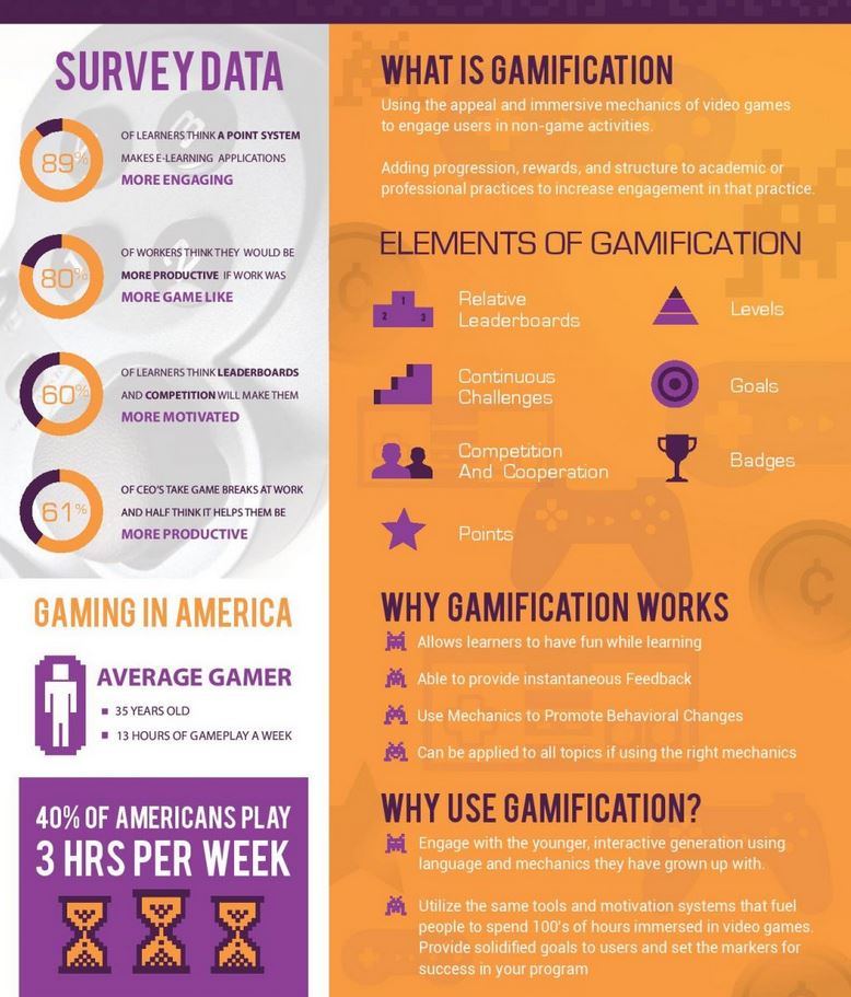 How you can use gamification effectively – a few inspiring ideas