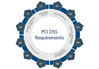 pci dss certifications crypto currancy exchange