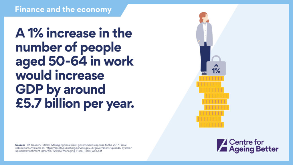 Increase older workers to increase GDP by 5.7 billion