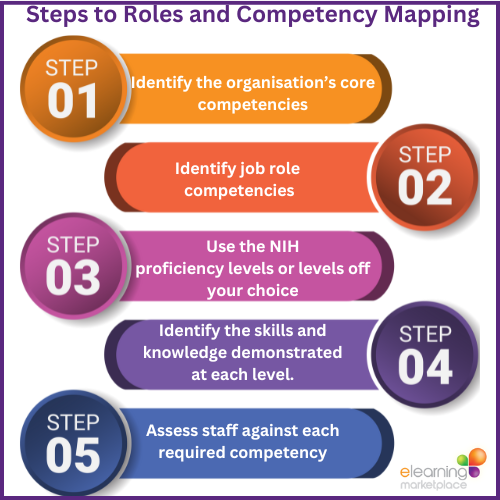 Roles-and-Competency-Mapping