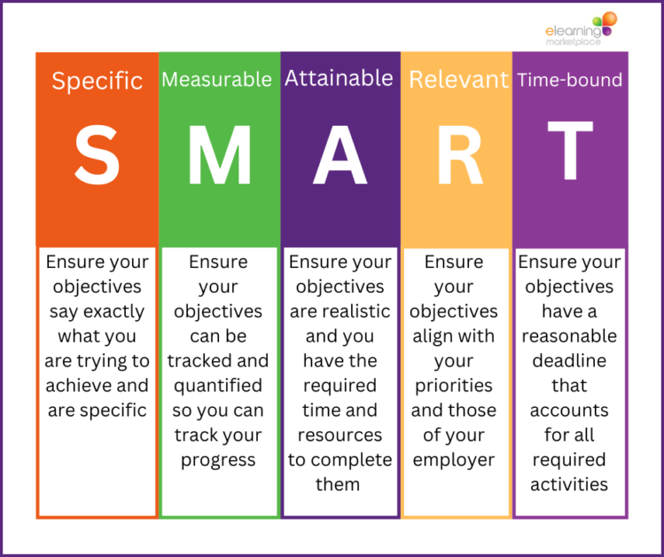 Smart Objectives Explained