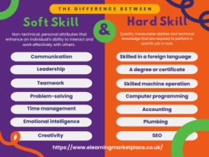 The Difference between Soft and Hard Skills