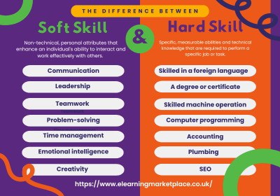 The Difference between Soft and Hard Skills