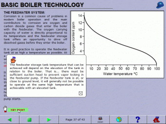 Basic Boiler Technology Online Course