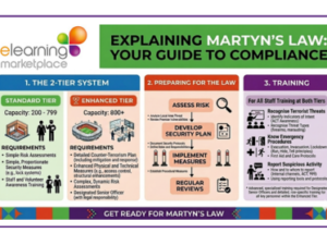 Martyns Law - Does it Impact You - Are you Ready