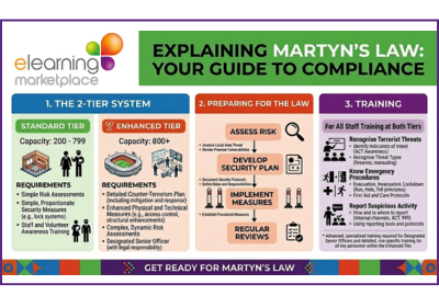 Martyns Law - Does it Impact You - Are you Ready