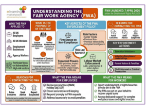 Understanding the Fair Work Agency from the eLearning Marketplace Ltd (3)